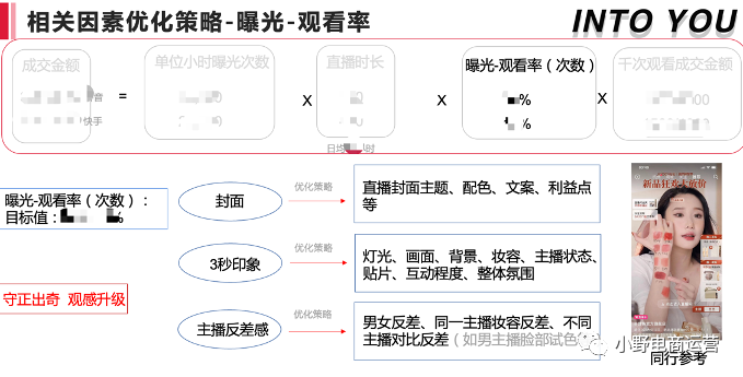INTO YOU抖音快手操盤方法10000字解密
