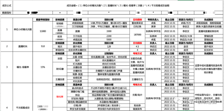 INTO YOU抖音快手操盤方法10000字解密