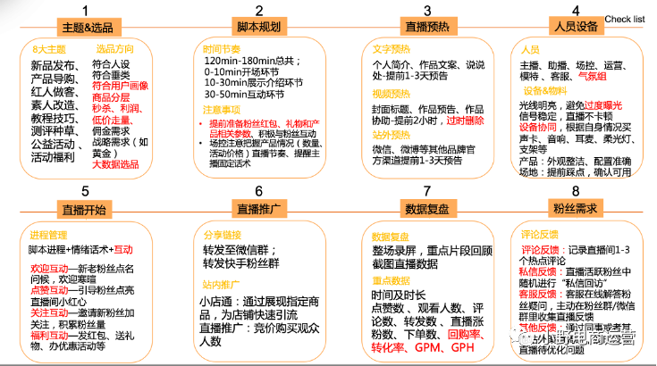 INTO YOU抖音快手操盤方法10000字解密