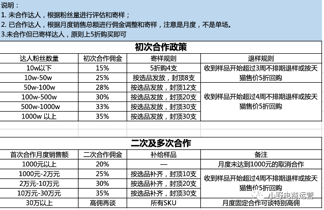 INTO YOU抖音快手操盤方法10000字解密