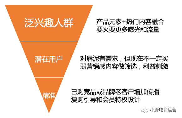 INTO YOU抖音快手操盤方法10000字解密