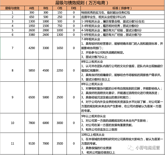 INTO YOU抖音快手操盤方法10000字解密