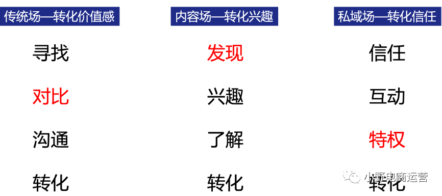 INTO YOU抖音快手操盤方法10000字解密