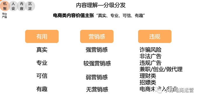 INTO YOU抖音快手操盤方法10000字解密
