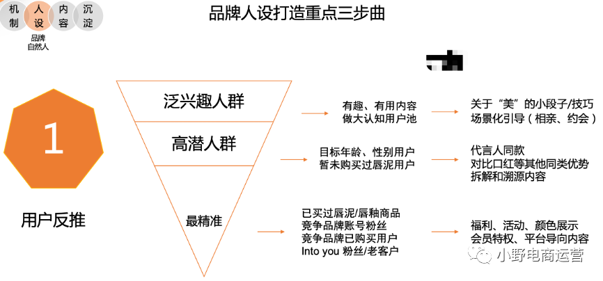 INTO YOU抖音快手操盤方法10000字解密