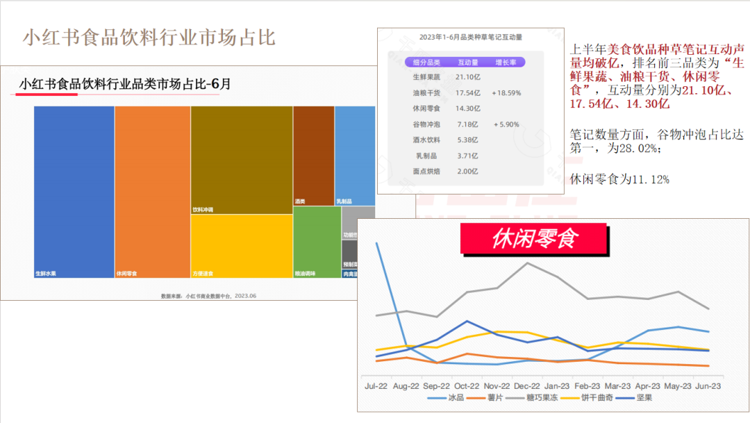 莊俊：小紅書店鋪賣貨6000萬背后，我總結了這些？
