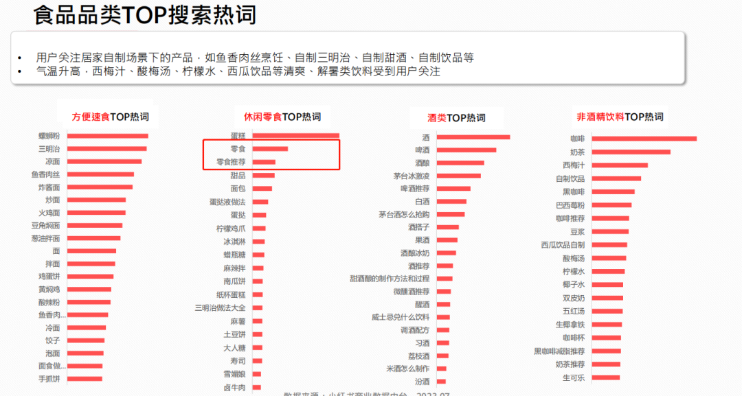 莊俊：小紅書店鋪賣貨6000萬背后，我總結了這些？