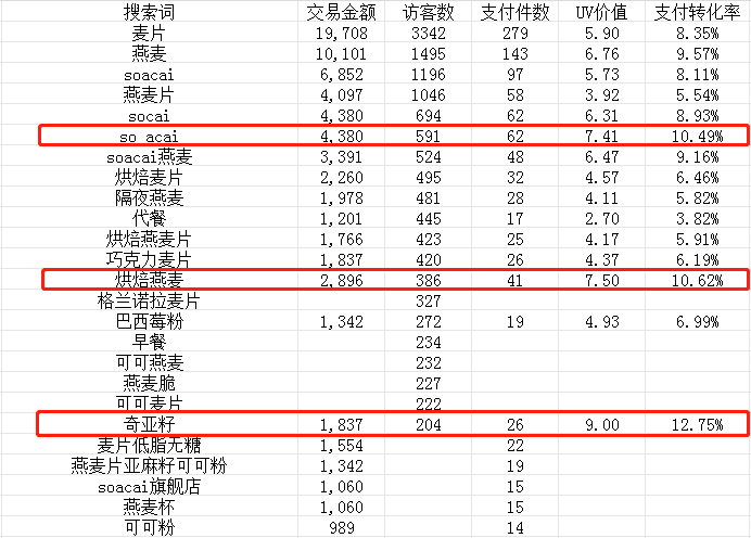 莊俊：小紅書店鋪賣貨6000萬背后，我總結了這些？