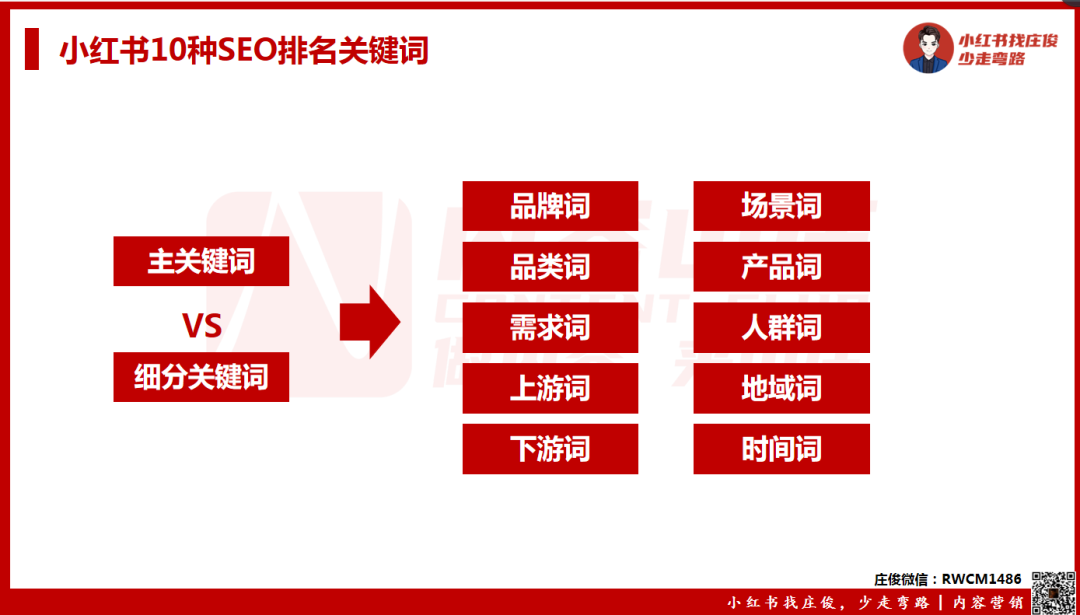 莊俊：小紅書店鋪賣貨6000萬背后，我總結了這些？