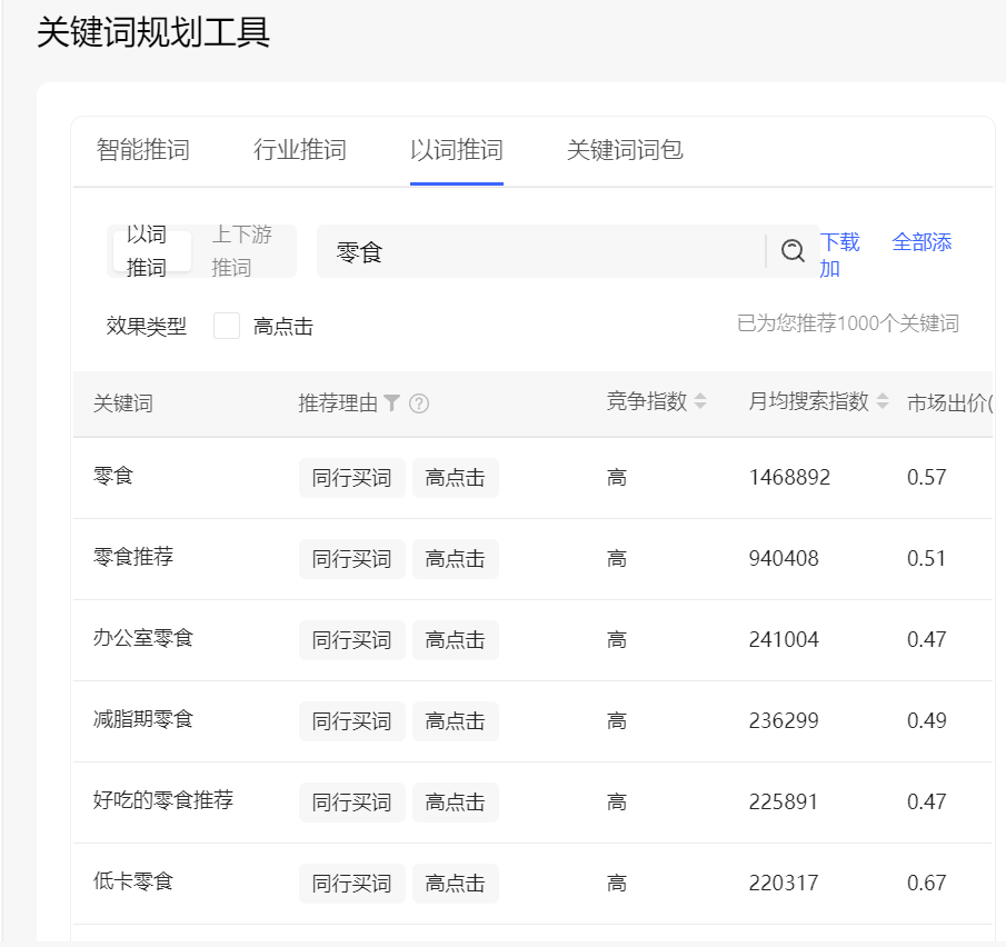 莊俊：小紅書店鋪賣貨6000萬背后，我總結了這些？