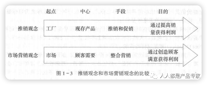 讀完《市場營銷》，理解了阿里做優酷、菜鳥、銀泰、釘釘跟淘寶的生態關系