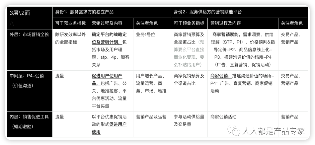 讀完《市場營銷》，理解了阿里做優酷、菜鳥、銀泰、釘釘跟淘寶的生態關系