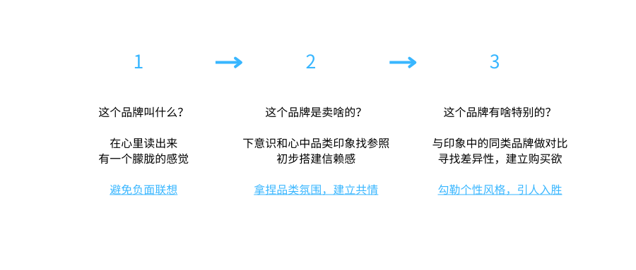 拿捏品類“氛圍感”，好名字第一時間與用戶共情