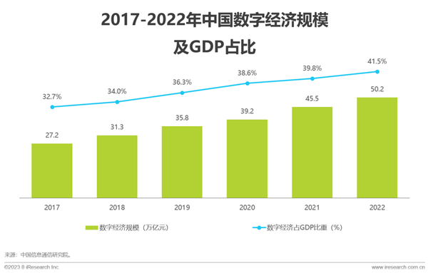 艾瑞《2023年中國紅人新經濟行業發展報告》