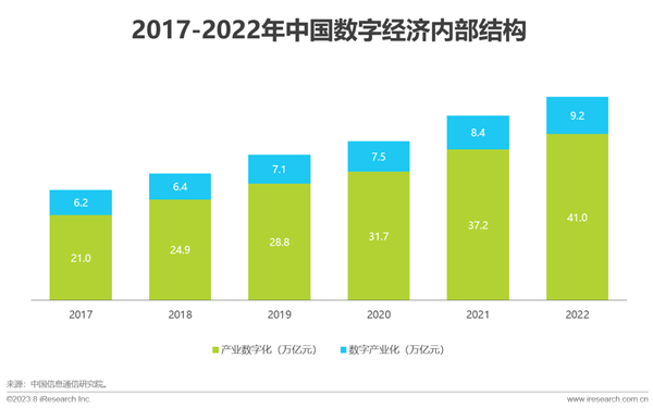 艾瑞《2023年中國紅人新經濟行業發展報告》