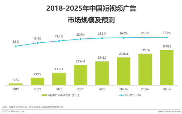 艾瑞《2023年中國紅人新經濟行業發展報告》