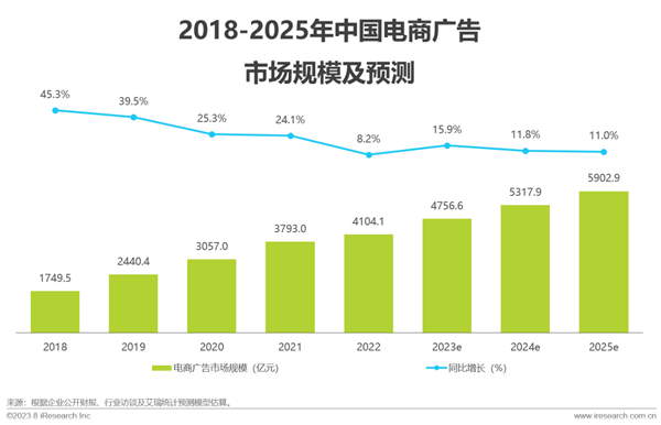 艾瑞《2023年中國紅人新經濟行業發展報告》