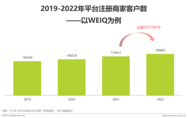 艾瑞《2023年中國紅人新經濟行業發展報告》
