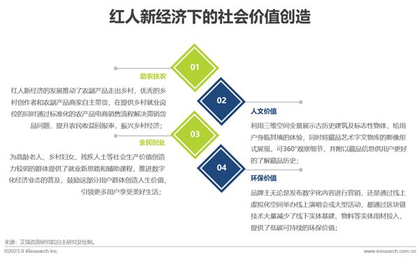 艾瑞《2023年中國紅人新經濟行業發展報告》