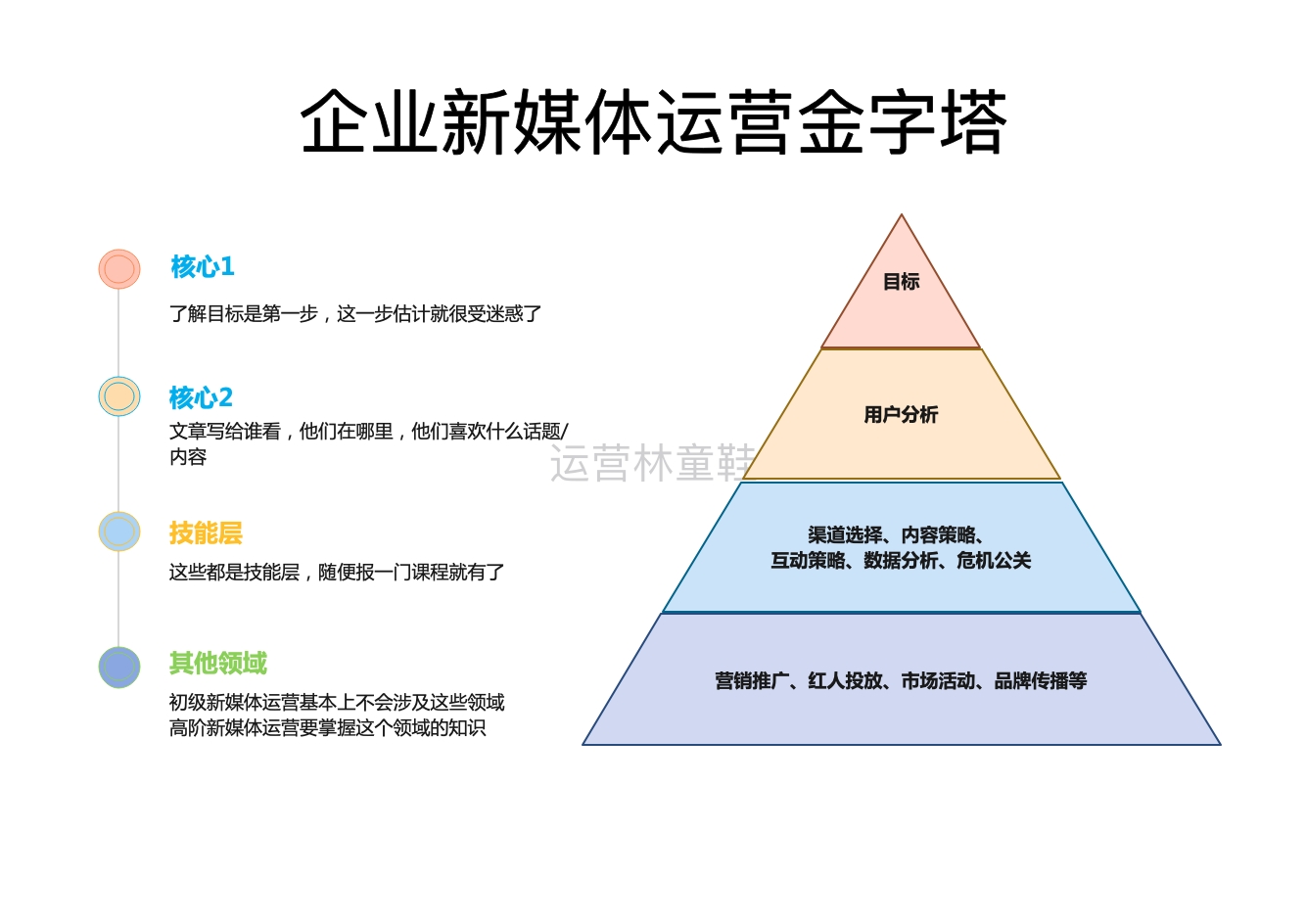 企業新媒體內容策略要如何制定？