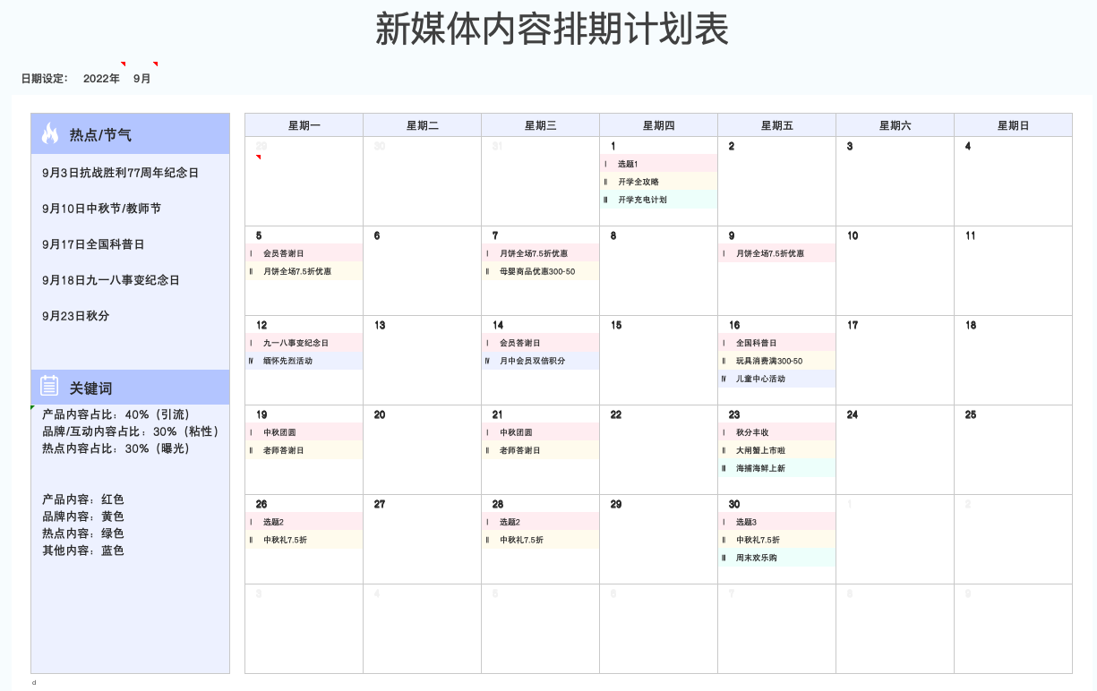 企業新媒體內容策略要如何制定？