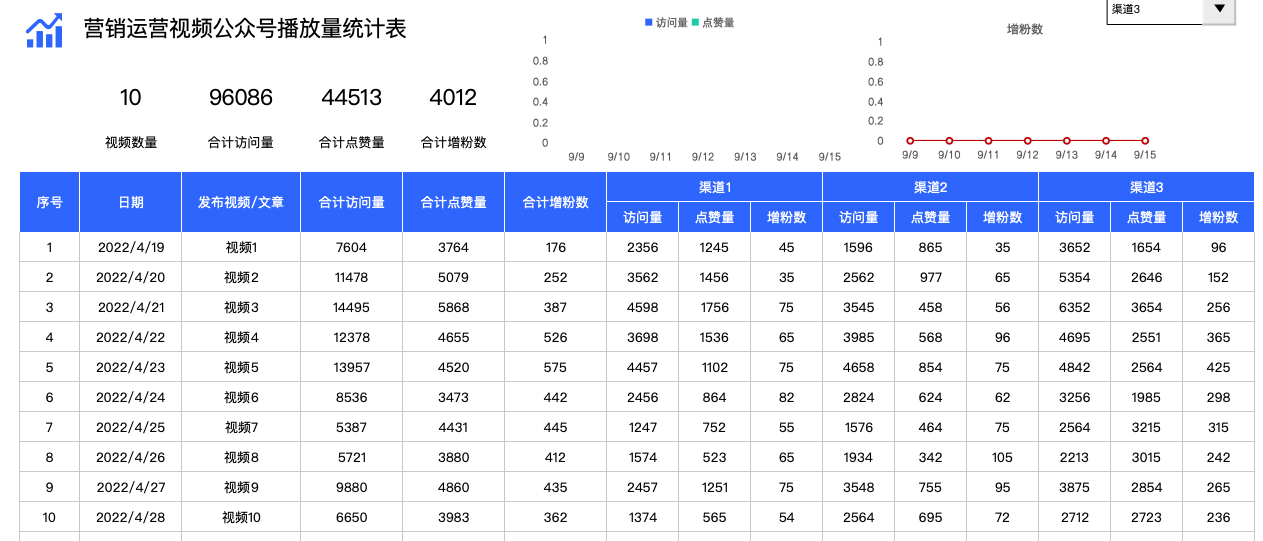 企業新媒體內容策略要如何制定？