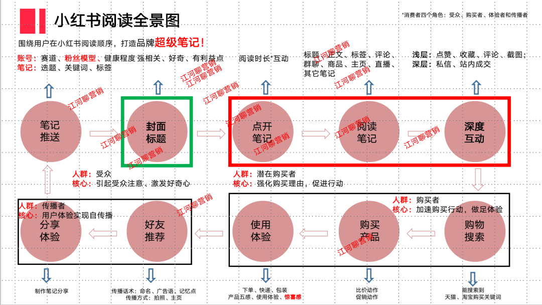 小紅書專業號