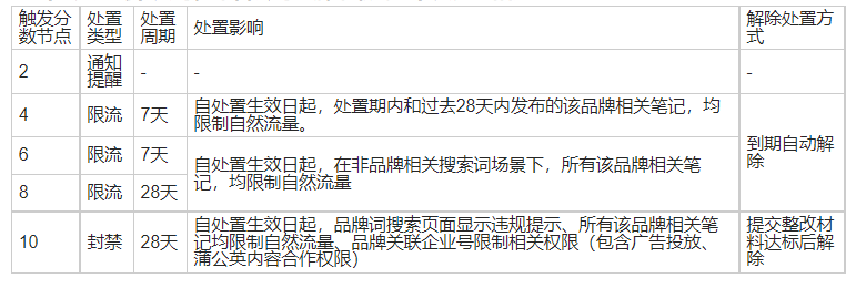 小紅書專業號