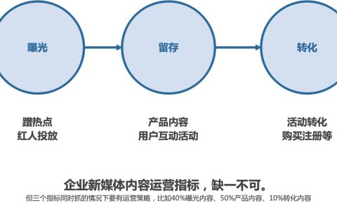 企業新媒體如何做？剛入行也能玩出大花樣！