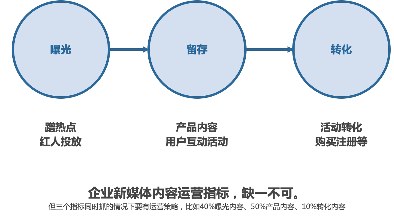 企業新媒體如何做？剛入行也能玩出大花樣！