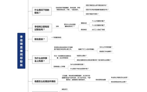 企業新媒體硬技能實操：如何科學蹭熱點？