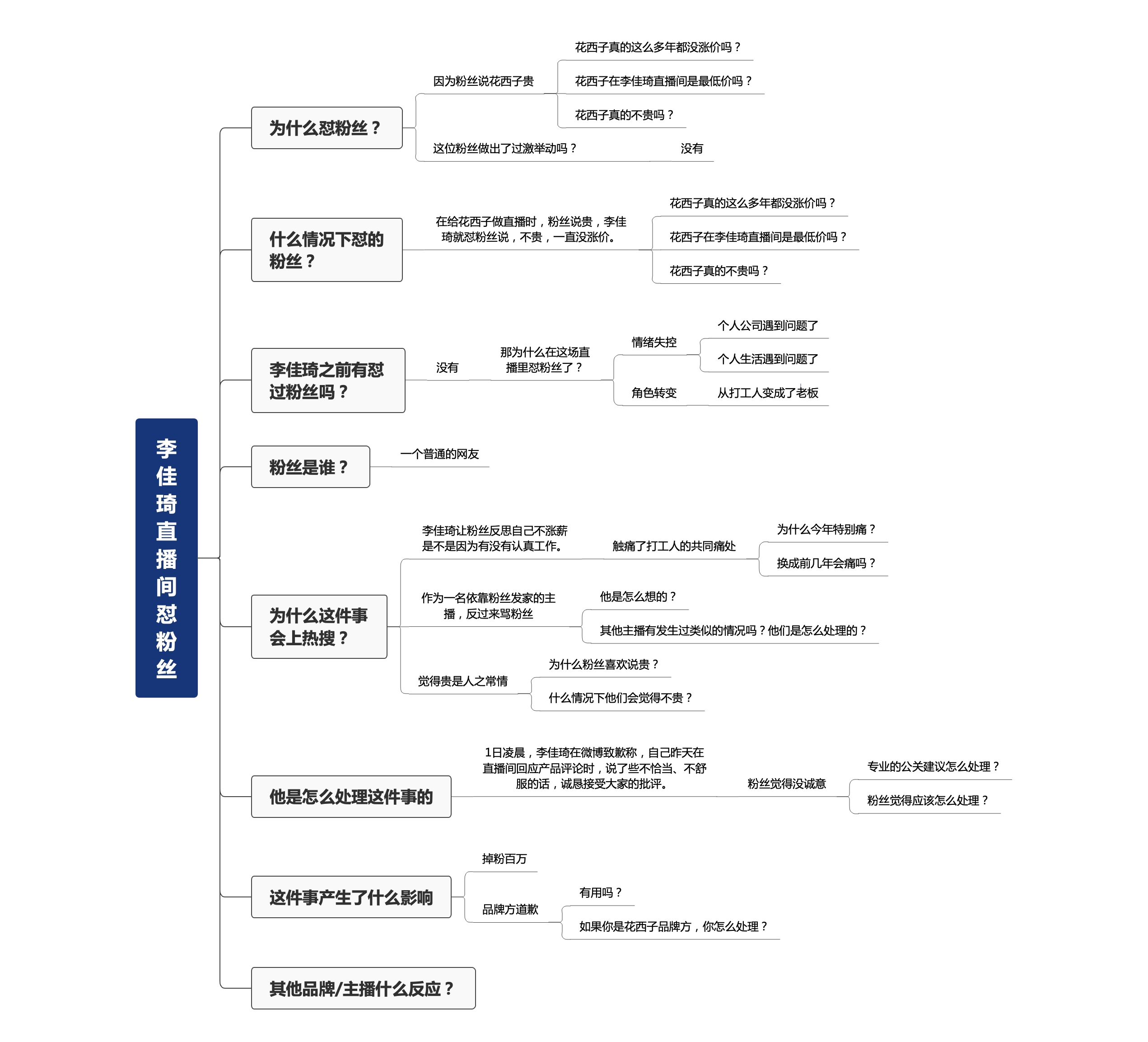企業新媒體硬技能實操：如何科學蹭熱點？
