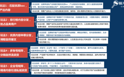 什么玩法能讓品牌的小紅書賬號實現高ROI？