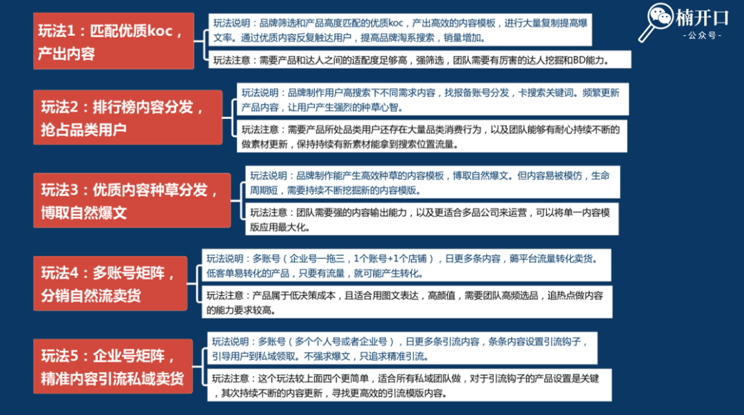 什么玩法能讓品牌的小紅書賬號實現高ROI？
