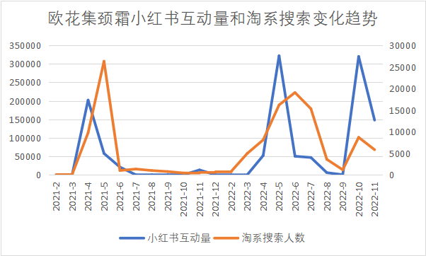 什么玩法能讓品牌的小紅書賬號實現高ROI？