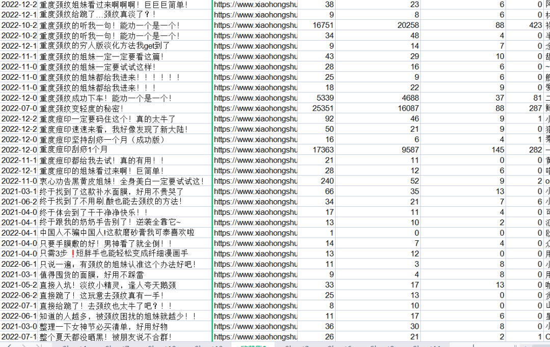 什么玩法能讓品牌的小紅書賬號實現高ROI？
