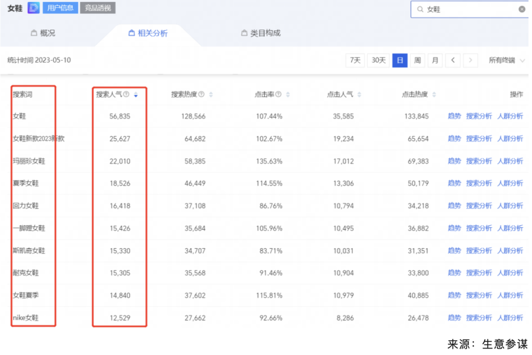 什么玩法能讓品牌的小紅書賬號實現高ROI？