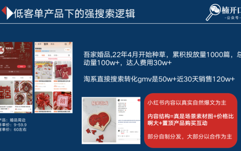 小紅書上花小錢撬動大流量的運營技巧揭秘