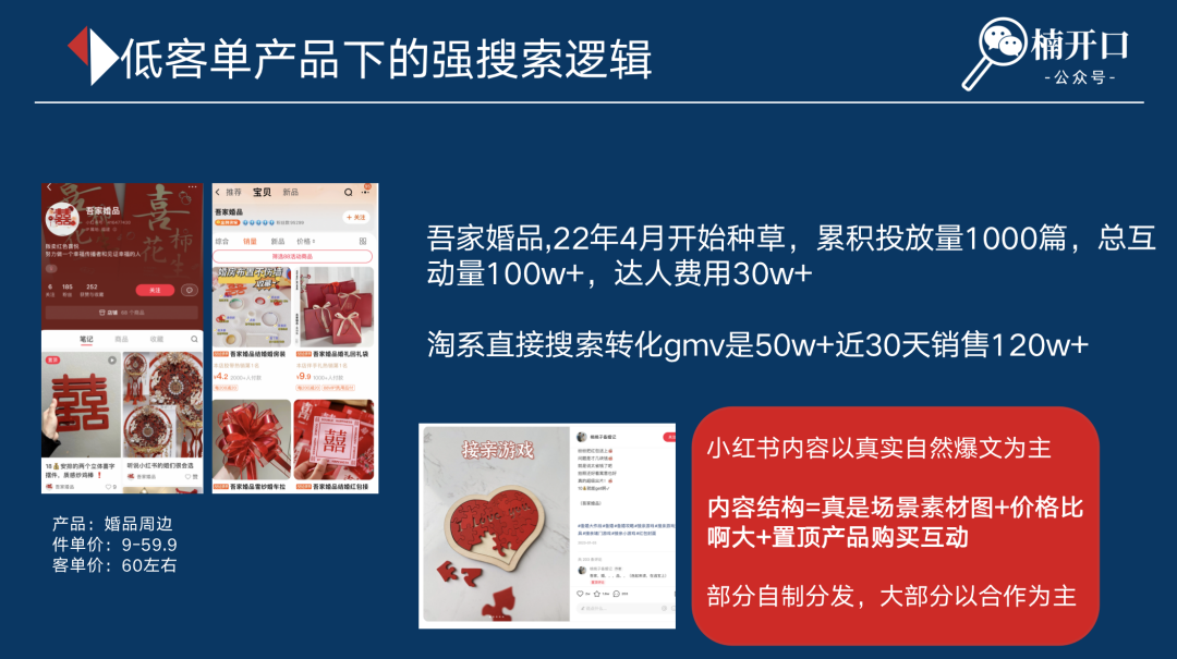 小紅書上花小錢撬動大流量的運營技巧揭秘