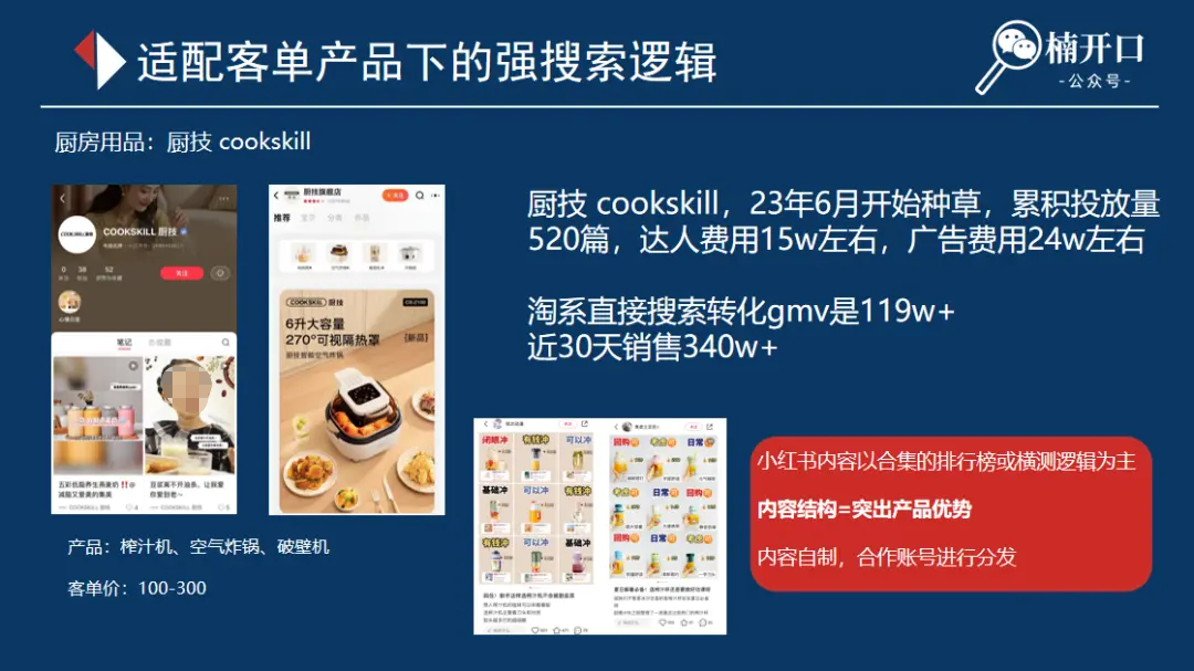 小紅書上花小錢撬動大流量的運營技巧揭秘