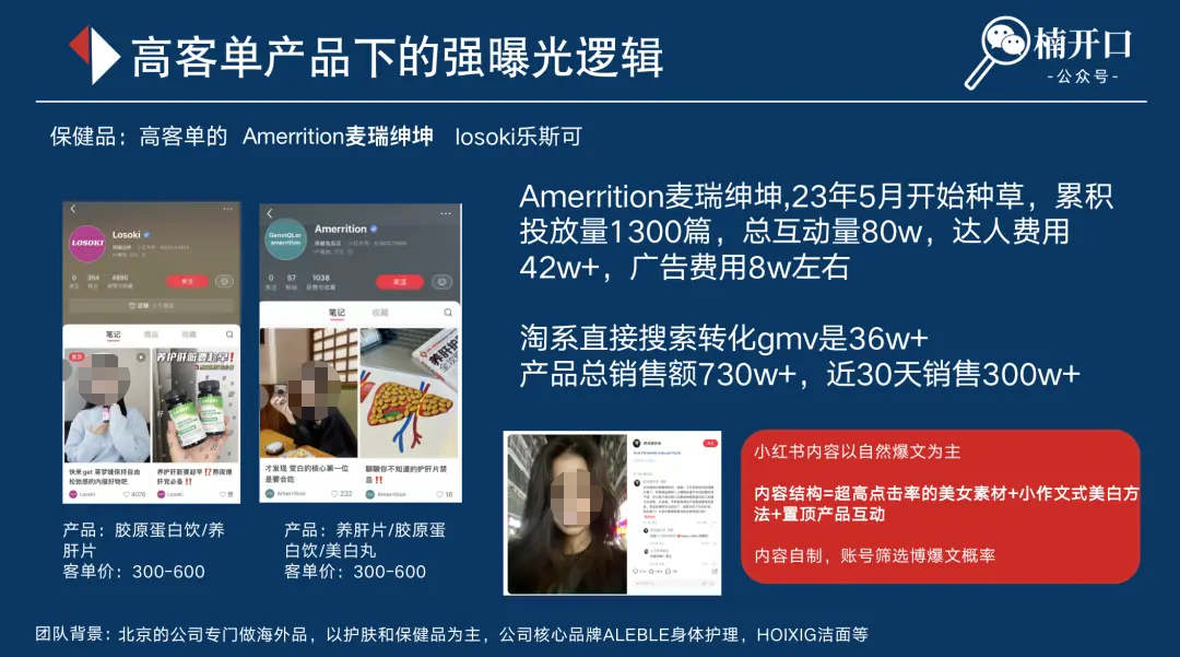 小紅書上花小錢撬動大流量的運營技巧揭秘