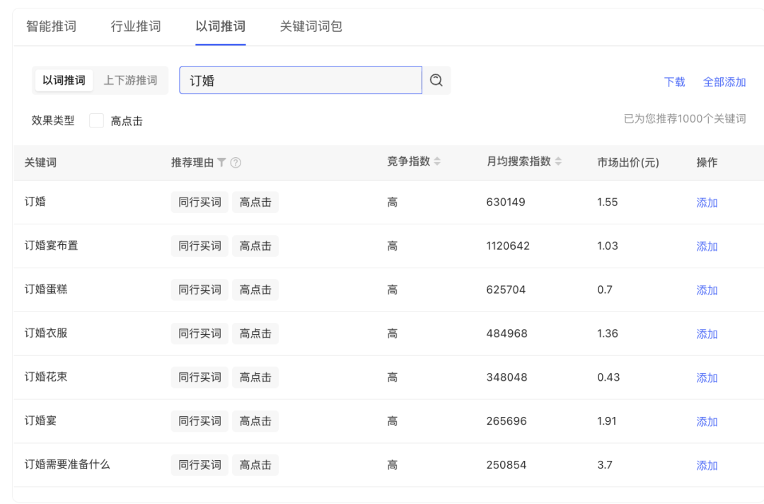 小紅書上花小錢撬動大流量的運營技巧揭秘
