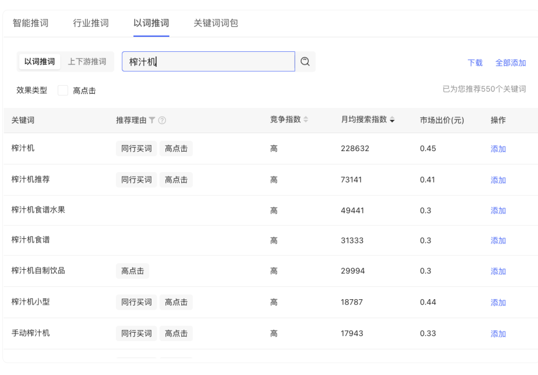 小紅書上花小錢撬動大流量的運營技巧揭秘