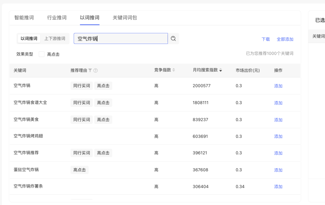 小紅書上花小錢撬動大流量的運營技巧揭秘