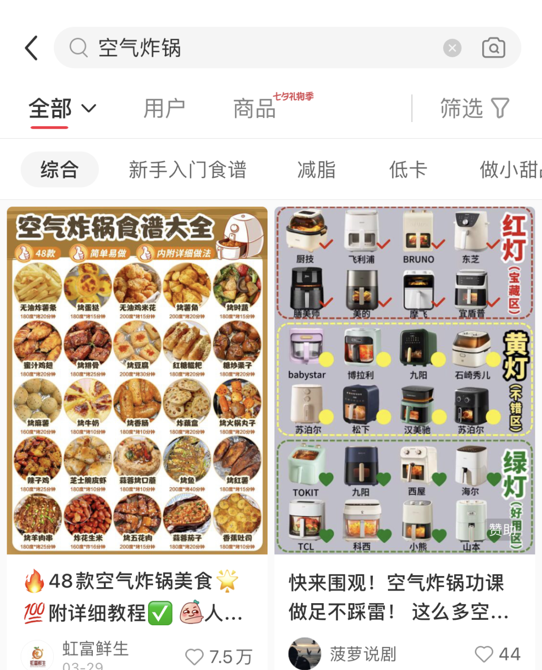 小紅書上花小錢撬動大流量的運營技巧揭秘