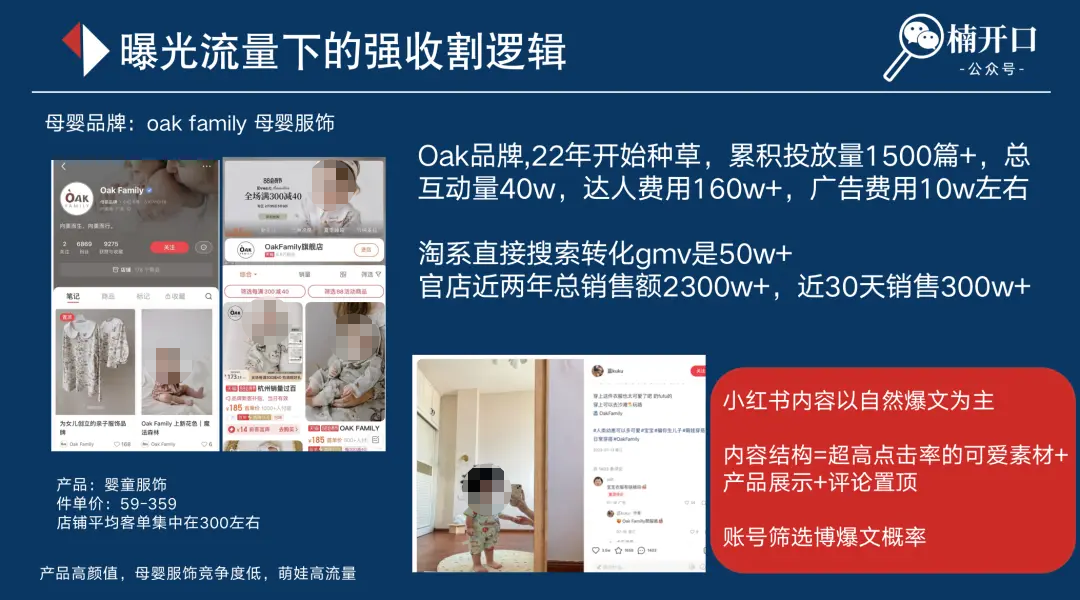 小紅書上花小錢撬動大流量的運營技巧揭秘