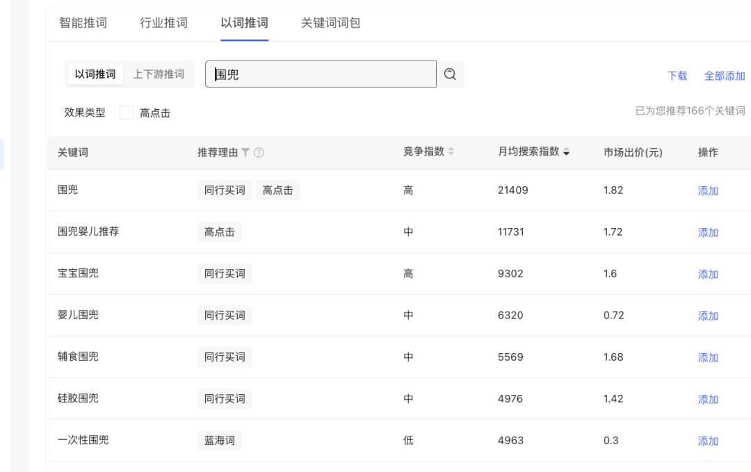 小紅書上花小錢撬動大流量的運營技巧揭秘