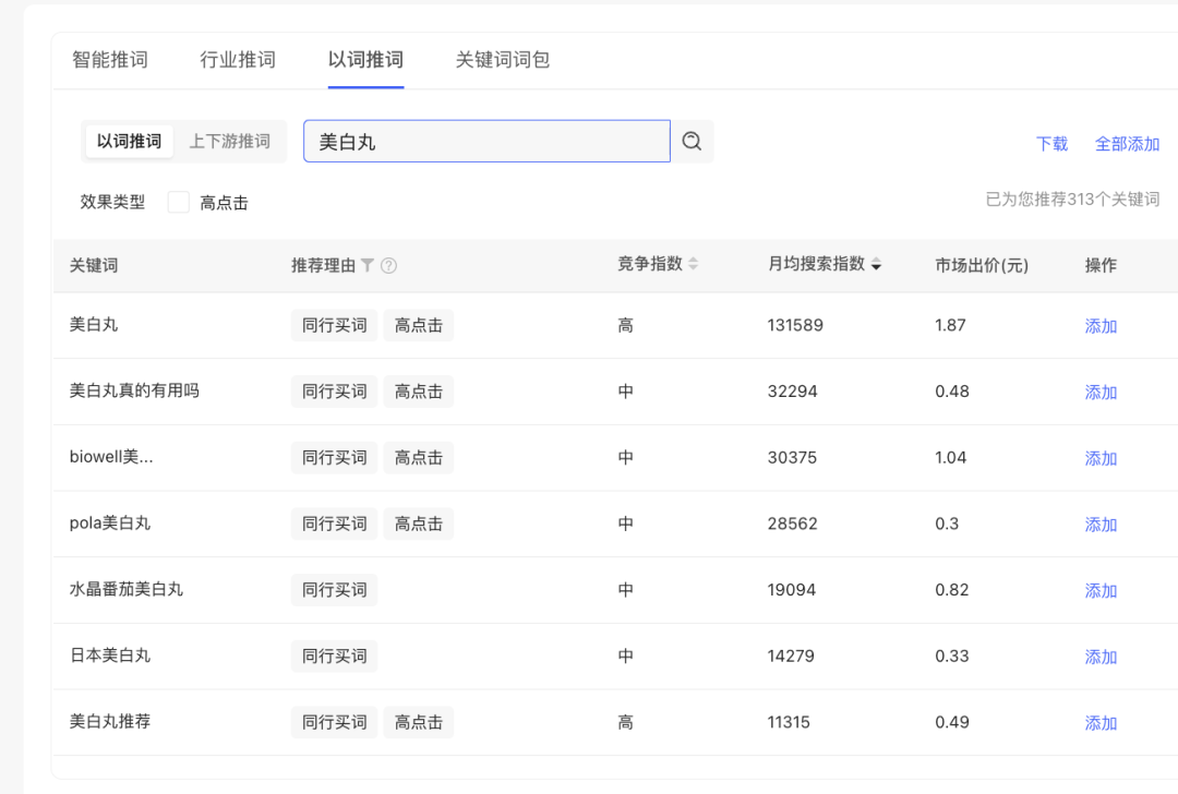 小紅書上花小錢撬動大流量的運營技巧揭秘