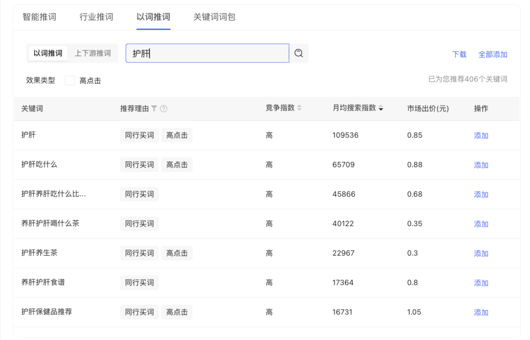 小紅書上花小錢撬動大流量的運營技巧揭秘