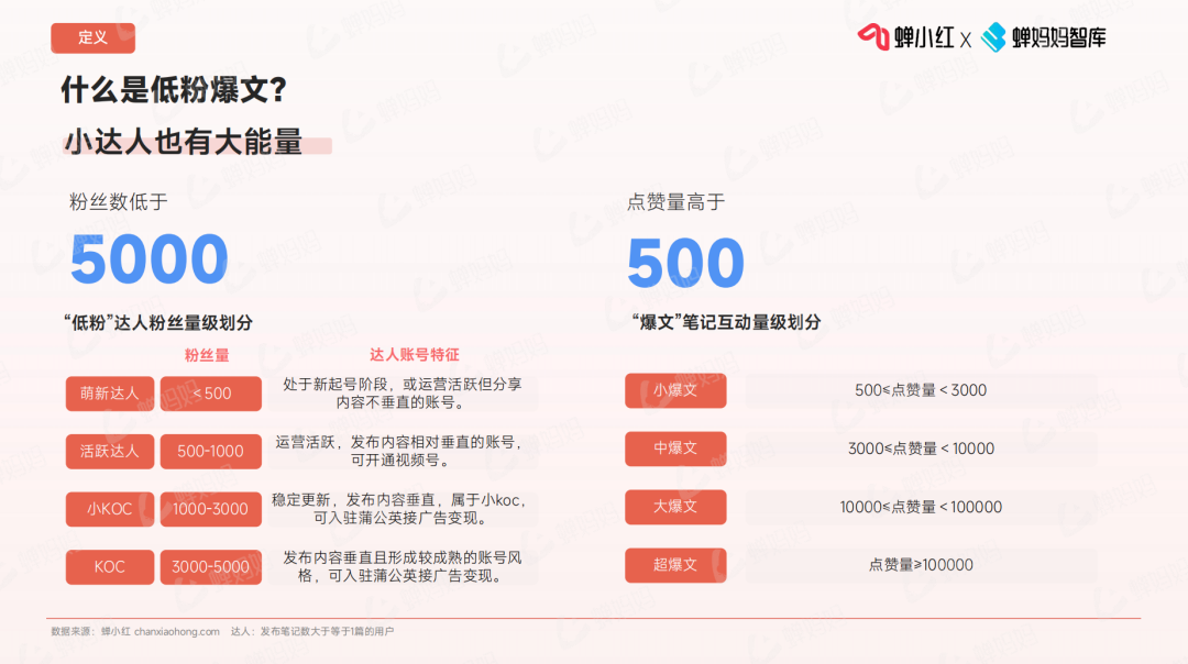 小紅書